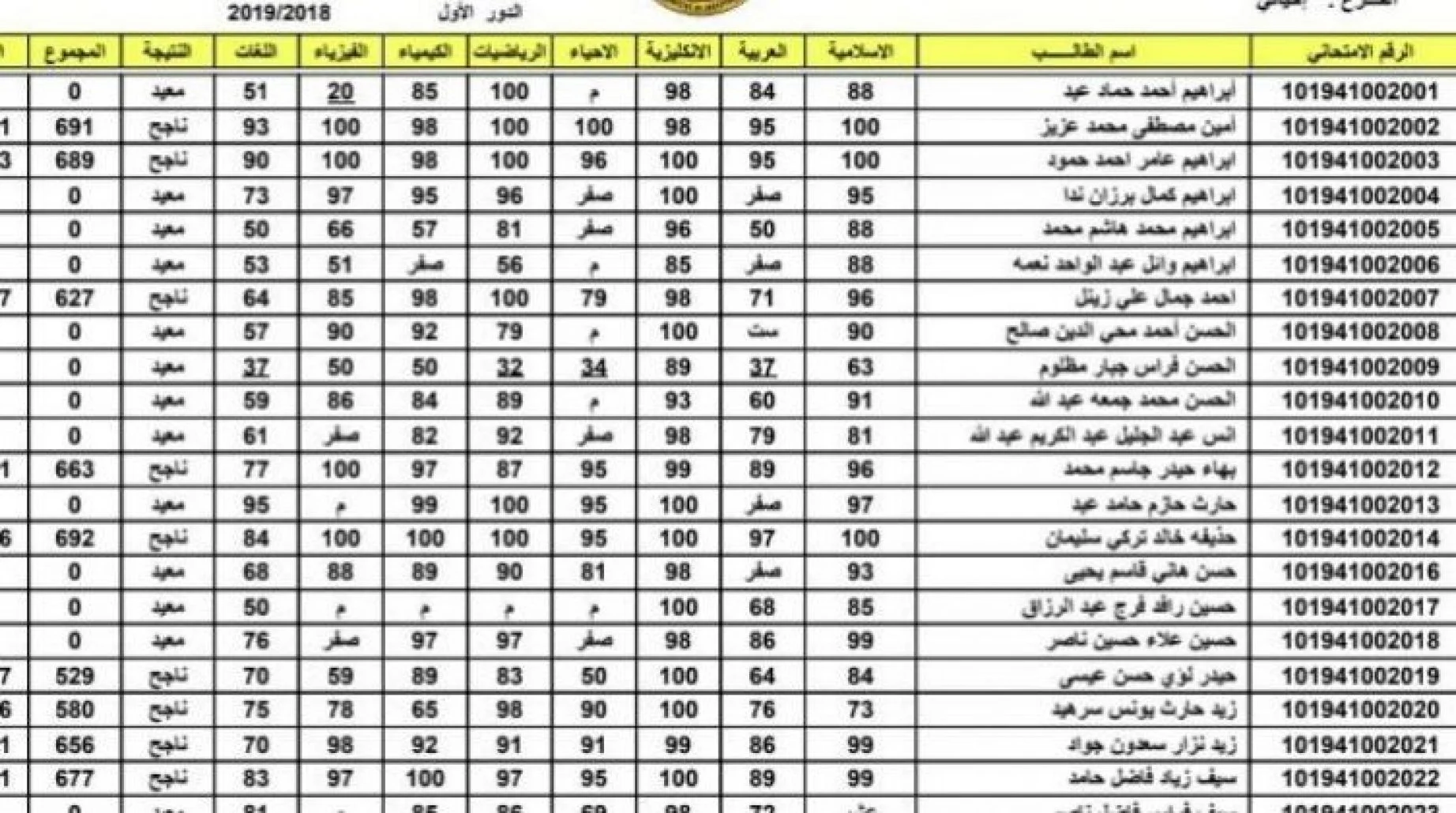 رابط نتيجة السادس الاعدادي الدور الاول 2024 عموم العراق