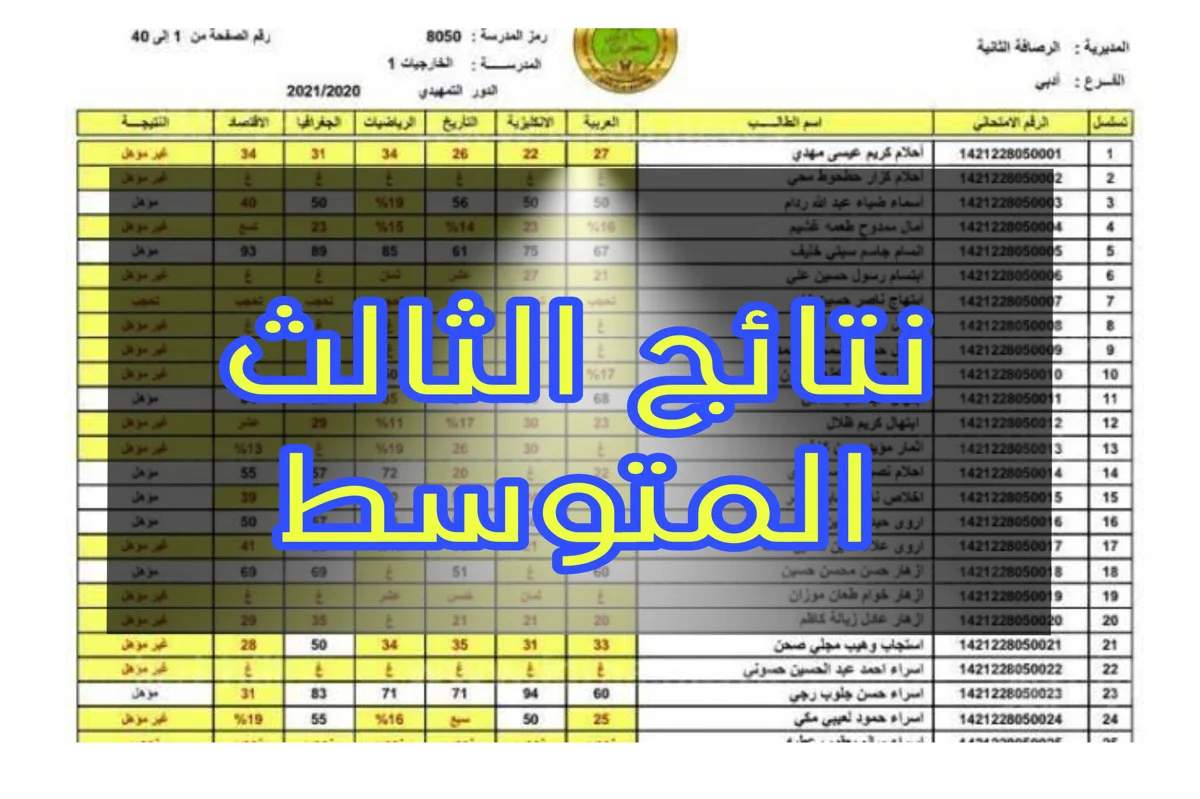 تقديم اعتراض نتائج الثالث المتوسط الدور الاول 2024