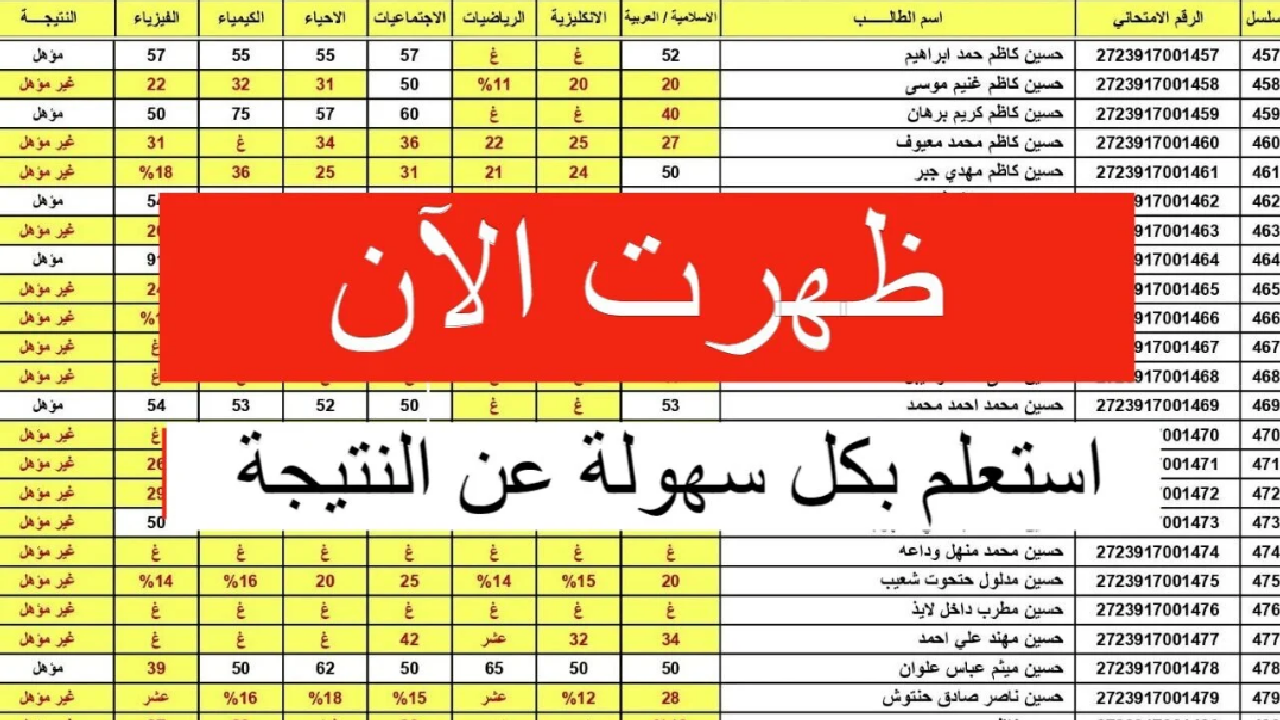 موقع نتائج السادس الإعدادي 2024 نتائجنا في العراق